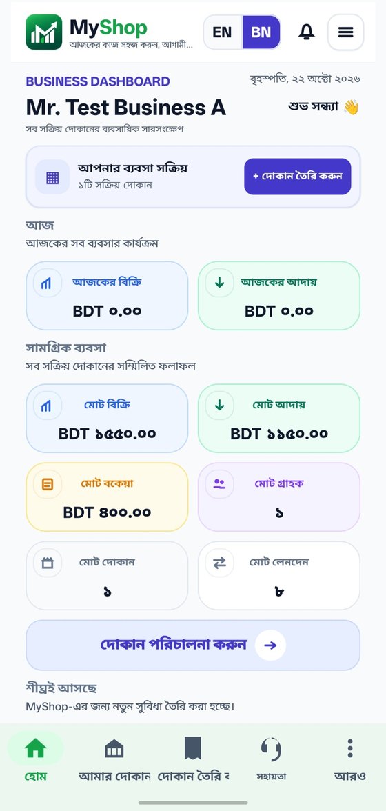 Business overview dashboard